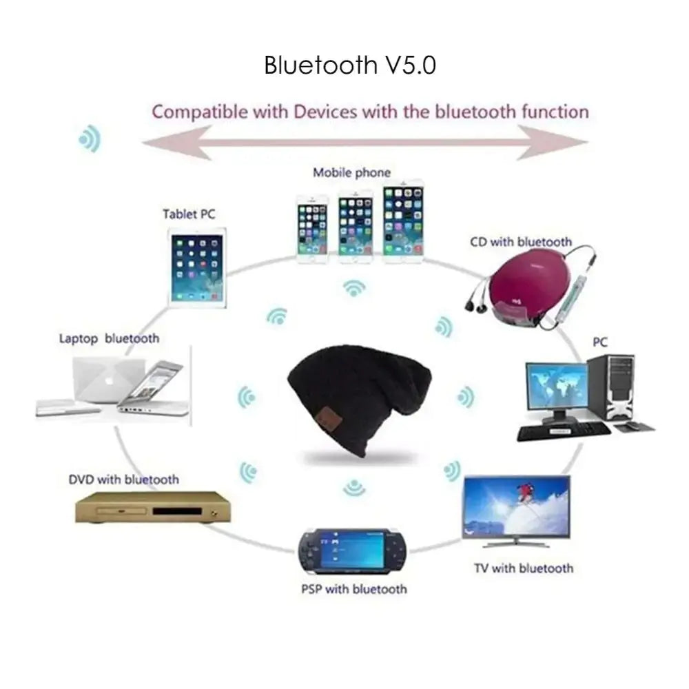 Bonnet Bluetooth avec écouteurs intégrés